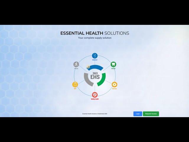 Brand - 360 Health Care Inventory Management Solution