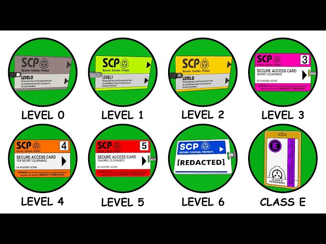 Every Level of SCP Clearance Explained
