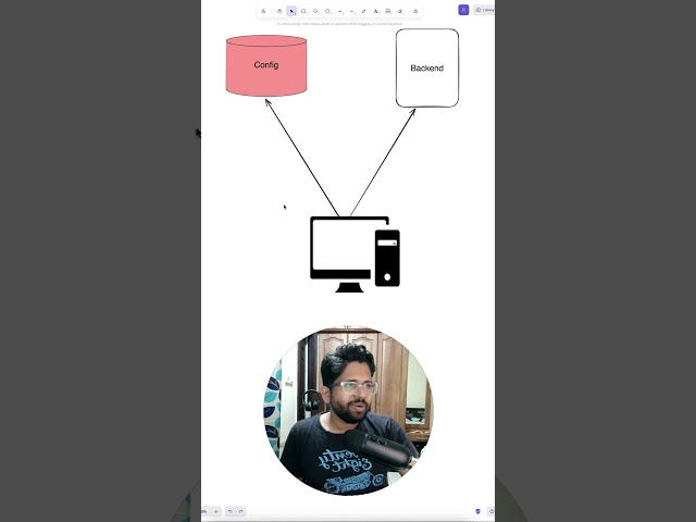 App development is hard #codequality #backend #backendwebdevelopment #dsa