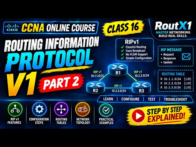 Routing Protocol version Class 15  Online part2