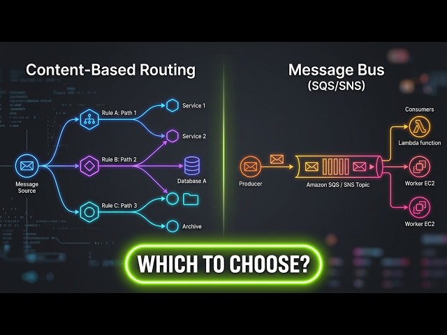 AWS EventBridge Explained Event Driven Apps Made Simple