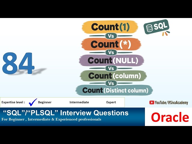 Oracle PL SQL interview question | Count(1) vs Count(*) vs Count(column) vs Count(Distinct Column)
