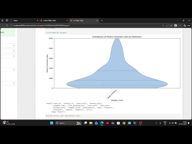(SIT 112 D) Exploratory Analysis of Social Media Engagement Data Using Platform APIs.