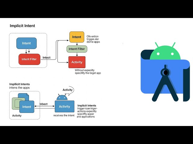 9. Implicit Intent | IMPORTANT | Android Tutorials in Hindi