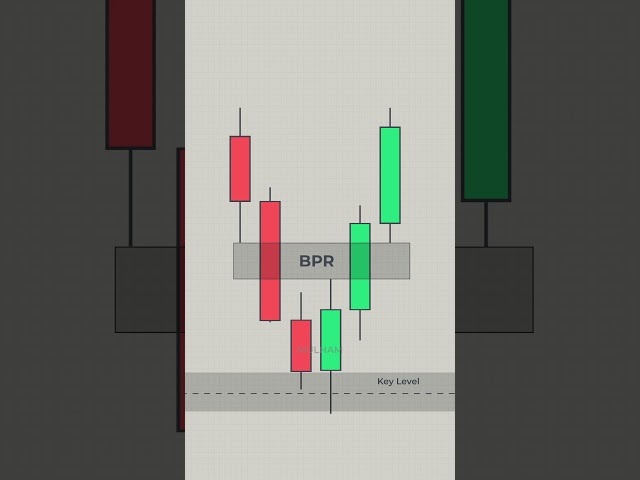 Easiest ICT Strategy You'll Ever See! (No Daily Bias) #trading #ict
