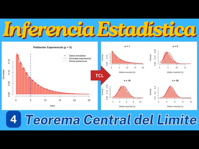 🏆 04 - CENTRAL LIMIT THEOREM | Statistical Inference with R for Economists 📊