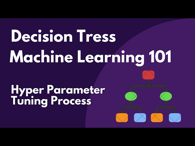 Decision Tree Hyperparameters Explained: Max Depth, Min Samples Split & Overfitting