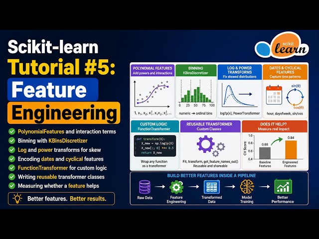 Scikit-learn Tutorial #5: Feature Engineering