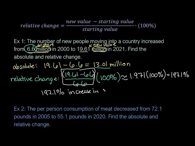Find the Absolute and Relative Change