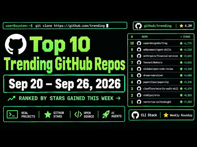 Top 10 Trending GitHub Repos — Sep 20 – Sep 26, 2026