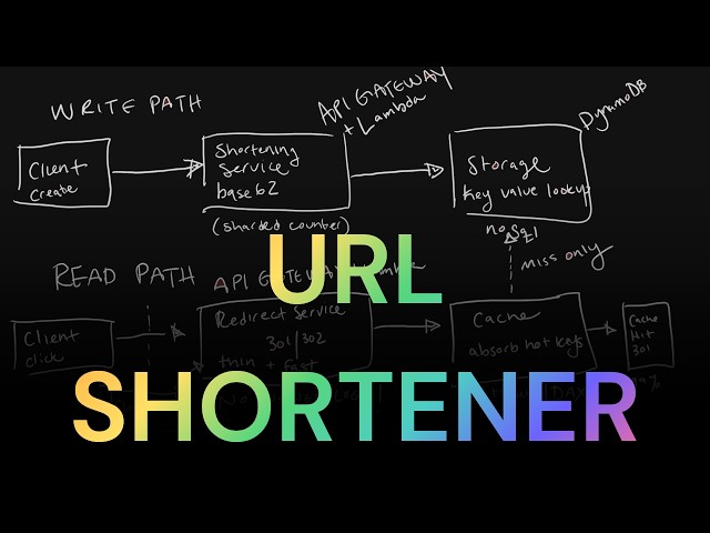 System Design Interview: How I'd Answer Design a URL Shortener