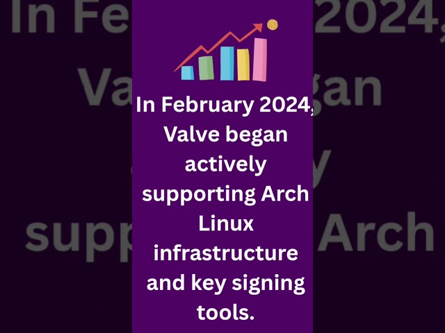 Linux Stats 2025: Key Trends & Data You Need to Know