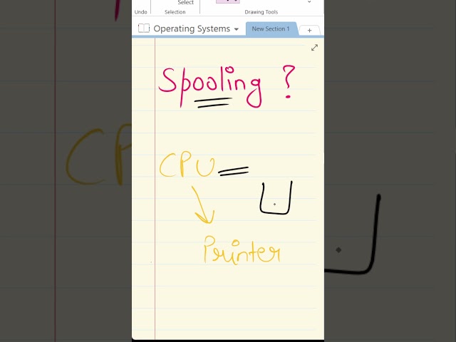 What is Spooling in Operating System? #cswithharsh #btechcse #operatingsystem #btech #shorts