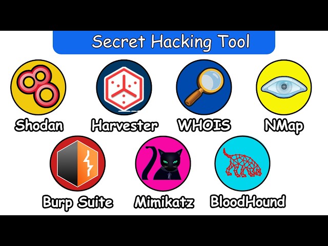 Every Secret Hacking Tool for Beginner Explained in 8 Minutes