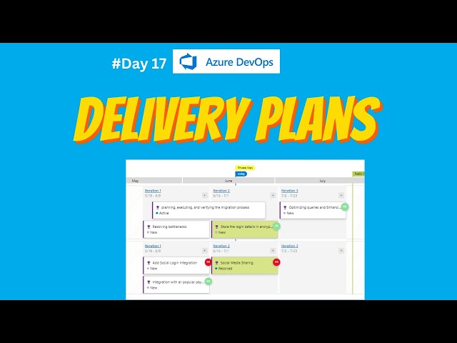 17.Delivery plans in Azure DevOps boards | Explained | dependencies | successor | Processor | access