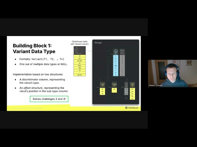 ClickHouse's New JSON Type: Outperforming Elasticsearch, DuckDB & MongoDB