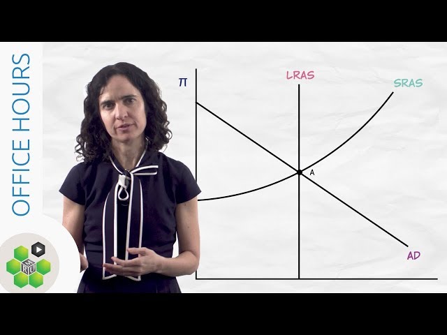 Office Hours: Using the AD-AS Model