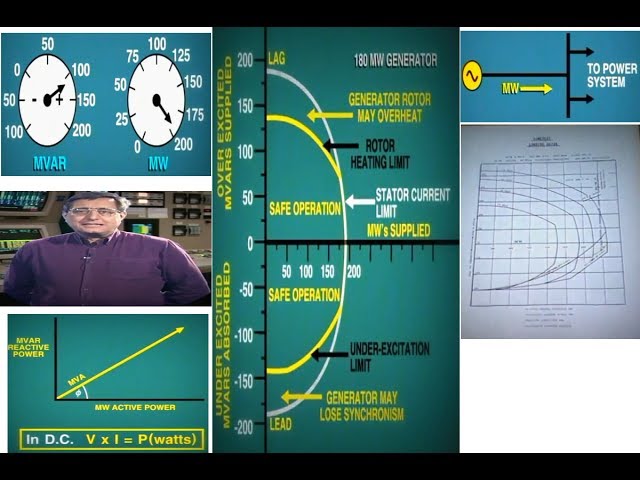 lesson 10: Generator Capability Curve