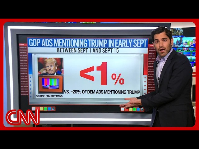 Less than 1% of GOP midterm ads mention Trump: What's really going on