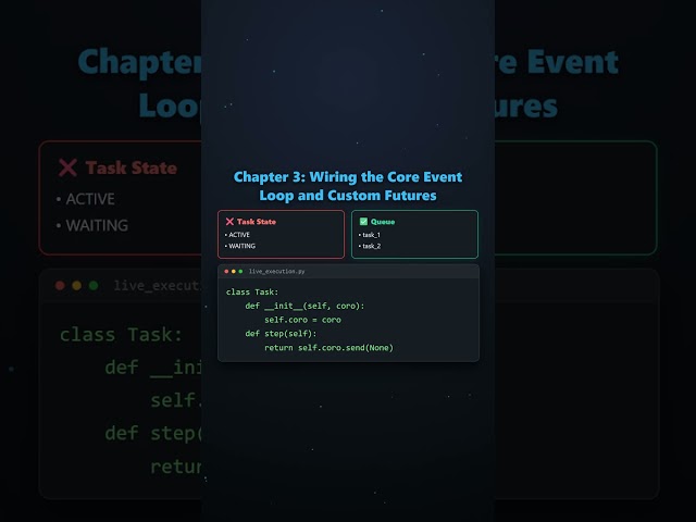 Build a Python Event Loop from Scratch: Asyncio Internals Demystified #Shorts