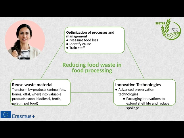 M3_Lesson1_Introduction to sustainability principles Sustainable animal based food production