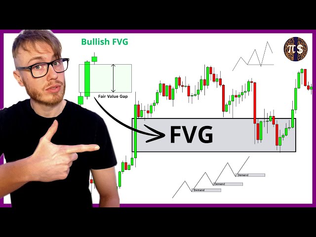 The Fair Value Gap Trading Strategy (FVG Smart Money Concepts)