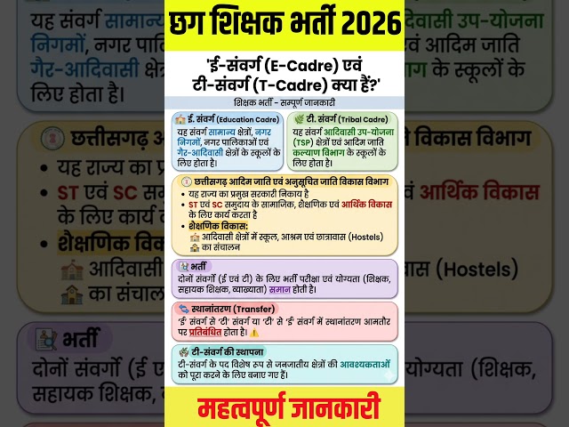 छग शिक्षक भर्ती 2026 | E-Cadre vs T-Cadre पूरी जानकारी 🔥 #cgteacherbharti2026
