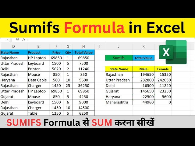 Sumifs Formula in excel in hindi | Excel me sumifs formula kaise lagate hai | Sumifs in MS Excel |