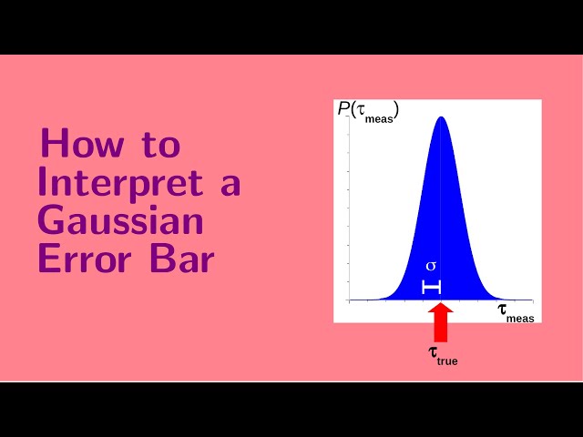 Lesson 16:  How to Interpret a Gaussian Error Bar