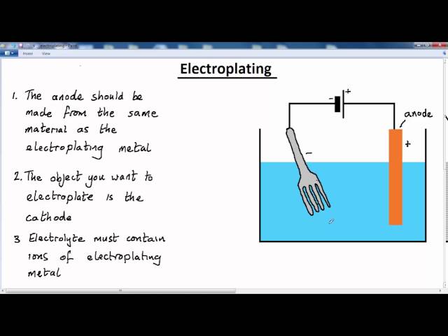 GCSE - CHEMISTRY -  ELECTRO CHEMISTRY -  LESSON 9  -   electroplating