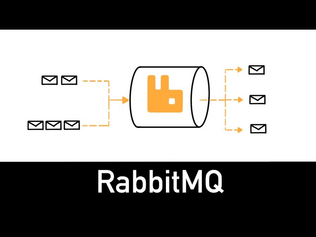 RabbitMQ Explained in 3 minutes