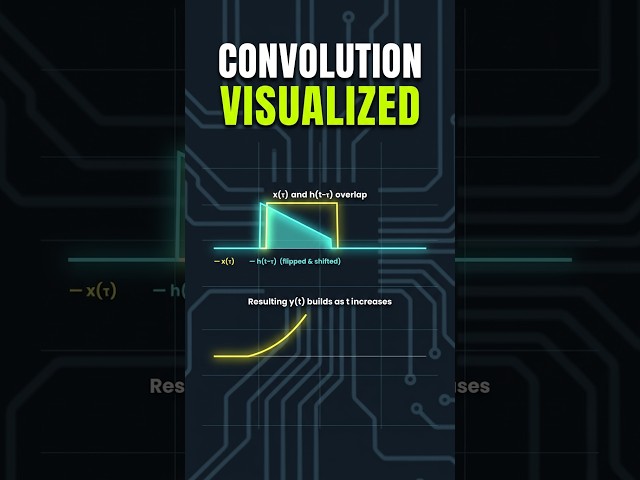 Convolution Explained in 60 Seconds