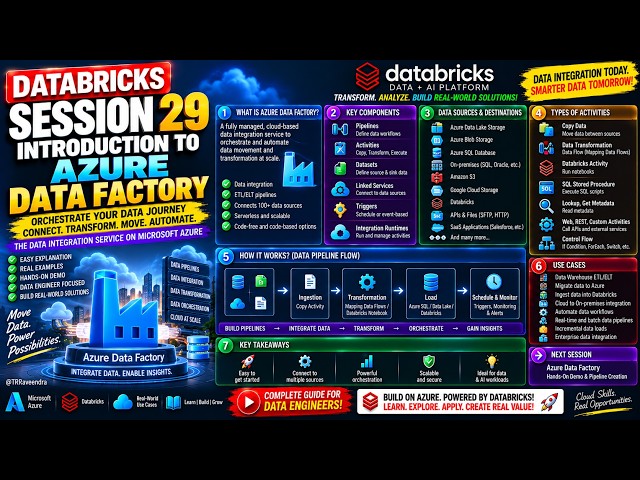 Databricks Session 29 : introduction to azure data factory | Azure Data Factory Explained 🔥