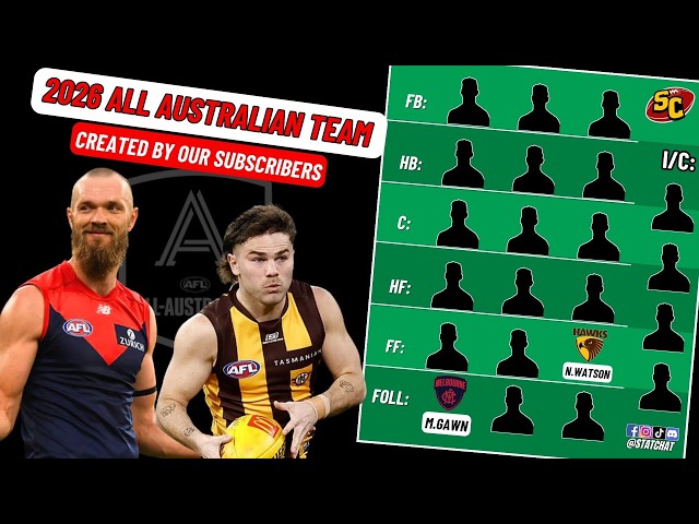Can WE Guess Our Subscribers' 2026 All-Australian Team?