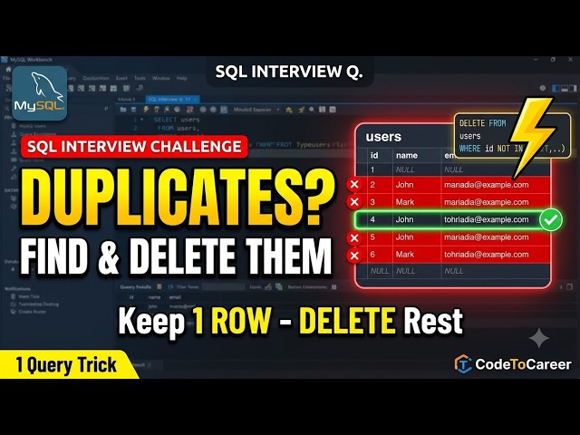 SQL Interview Question That 90% FAIL! Find Duplicates & Keep Only One Row | MySQL Challenge