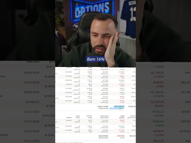 Started With $50K, Now Up $41K — What Buying Dips Every Week Looks Like