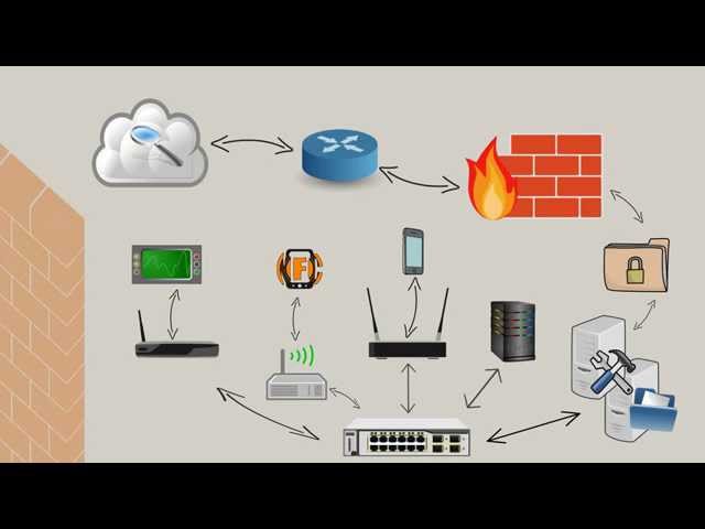Networker's Guide to the Internet of Things