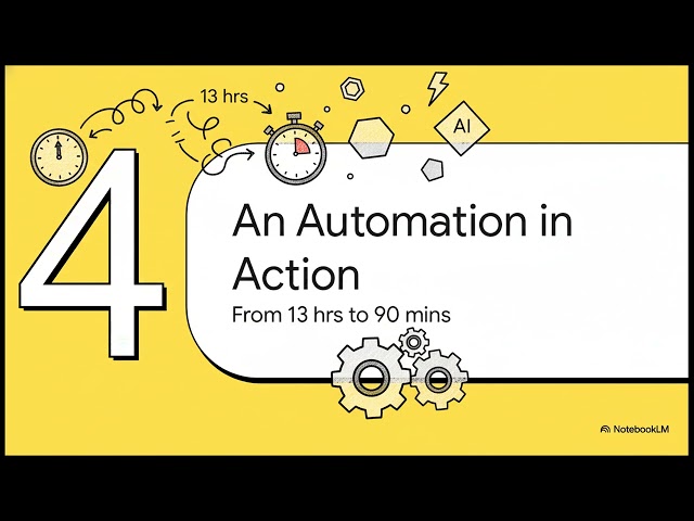 AI hyperautomation explained — how intelligent automation is transforming workflows in 2026.