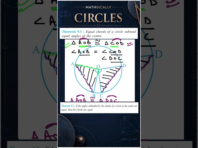 PROOFS OF THEOREMS #circle #cbse #class9 #class10 #maths #jee #congruent #triangles #geometry #tips