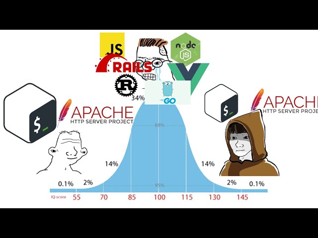 How to put Bash Scripts on the Web