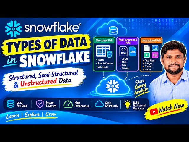 Snowflake  Types of Data Explained | Structured, Semi-Structured & Unstructured Data