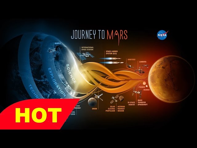 History of Space Exploration   Short Documentary