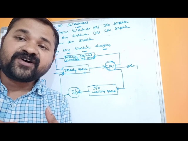 Types of Schedulers In Operating Sysyem || Long Term Scheduler ||  Short Term ||  Medium Term ||  OS