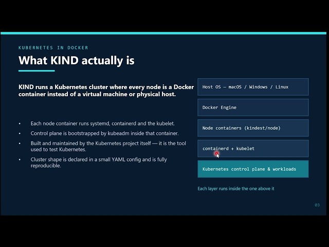 KUBERNETES - DOCKER SERIES - IN TAMIL - KIND CLUSTER PART 1 - WITH DEMO