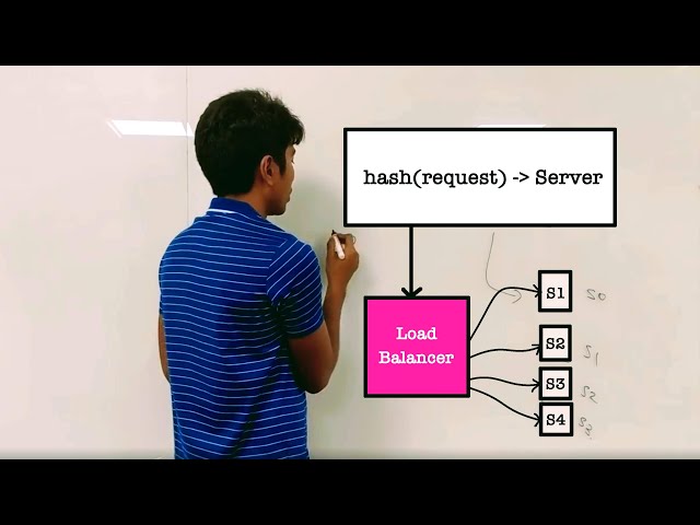 What is LOAD BALANCING? ⚖️