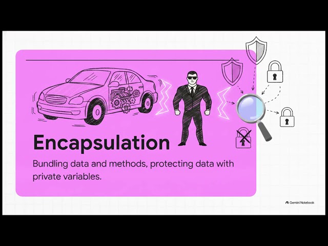 DCIT 50 - Lecture 1 [Introduction to Object-Oriented Programming]