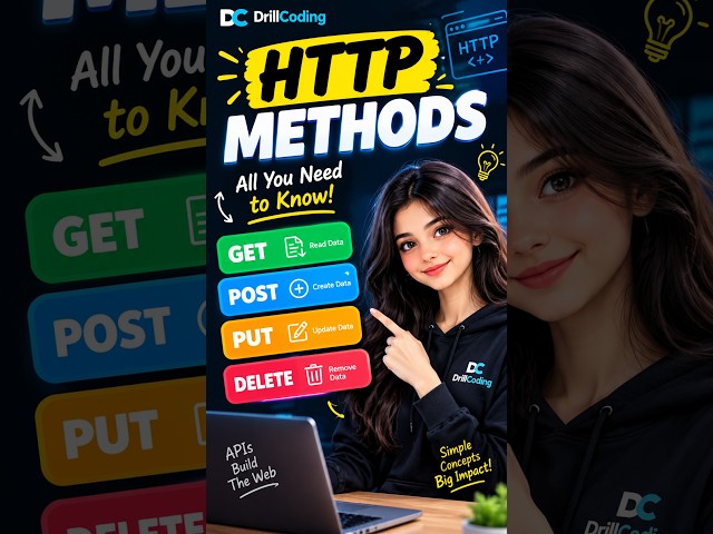 🔥 HTTP Methods Explained in 30 Seconds | GET vs POST vs PUT vs DELETE #shorts