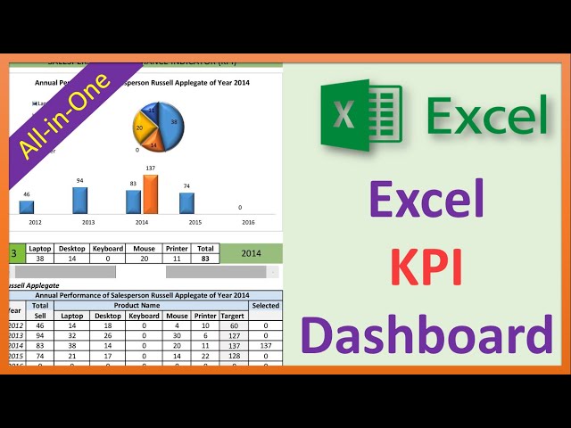 Excel KPI Dashboard | Key Performance Indicator| Excel KPI Dashboard in Excel| #dataeduworld |ES1V25