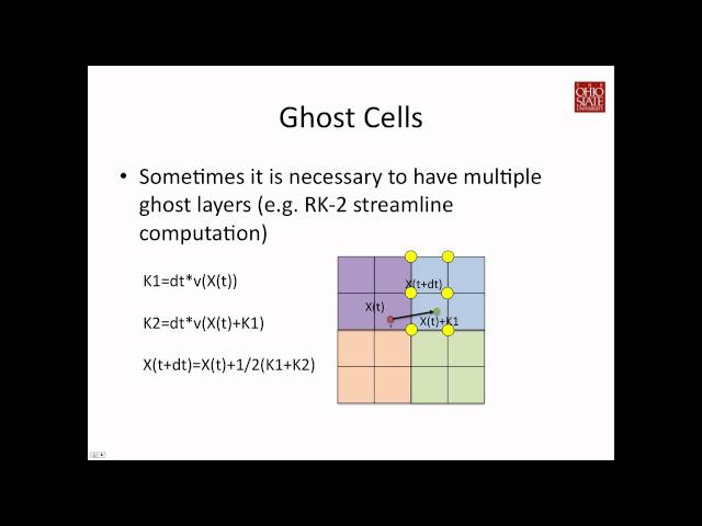 Overview of Parallel Visualization Strategies