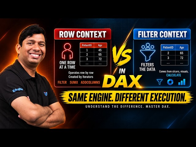 Row Context Vs Filter Context in DAX #powerbi #LearnDAX #dataanalytics #datascience